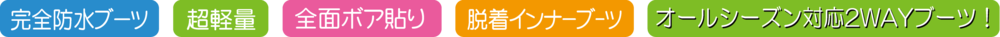 機能表示アイコン